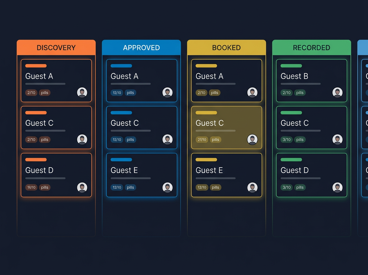 Kanban pipeline board with Discovery, Approved, Booked, and Recorded lanes